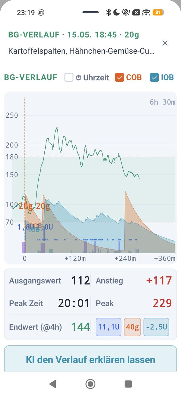 CarbCam &ndash; BG Graph